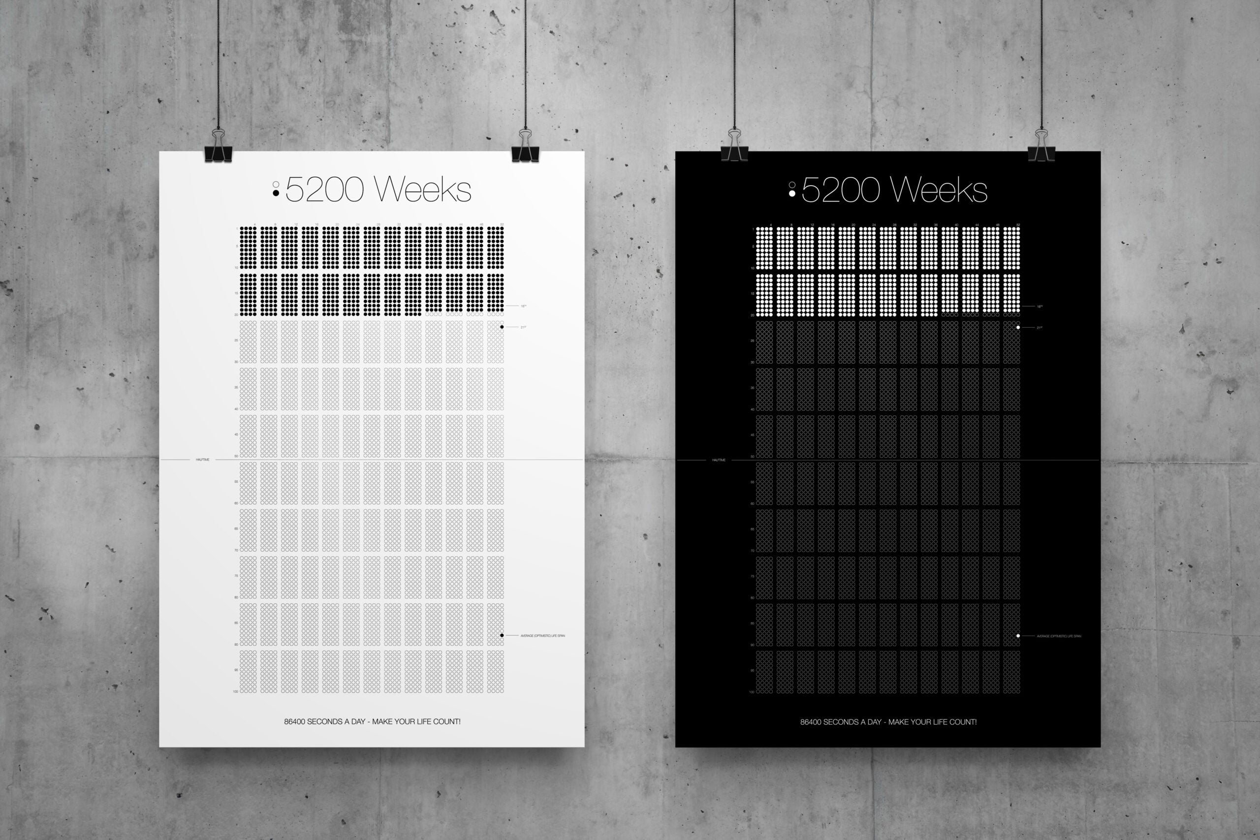 5200 Wochen Poster - Visualisiere dein Leben